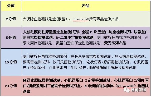 福利來襲┃積分兌換禮品又上新！精美好禮等你來兌！